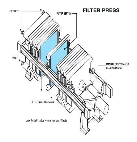 Mining and Mineral Process Automatic Filter Press FP 1000 Chamber Filter Press